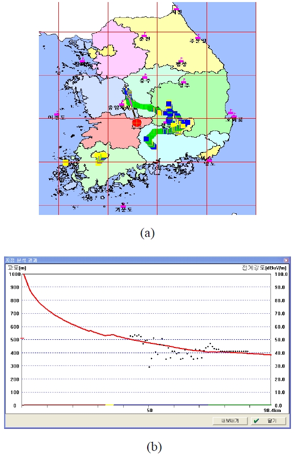Electric field intensity for Muju. (a) Data marked on a map of South Korea (b) data fitting of measured data and theoretical data.