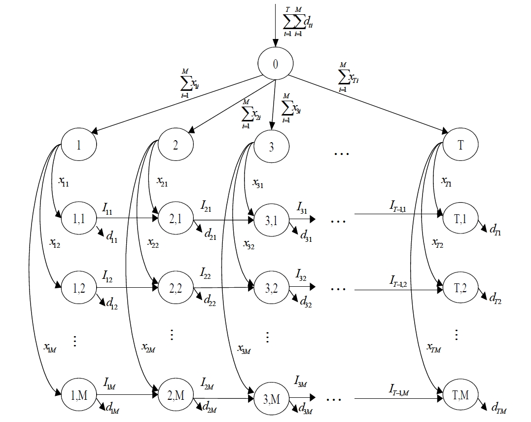 Network representation of the model P1.