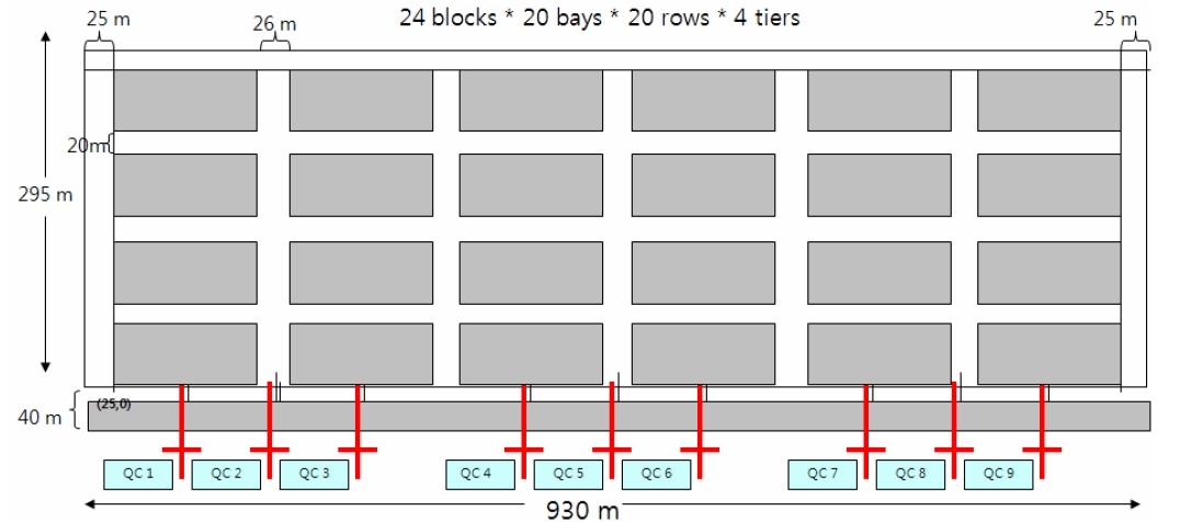 Layout of (4×6; 4 rows and 6 columns of blocks).