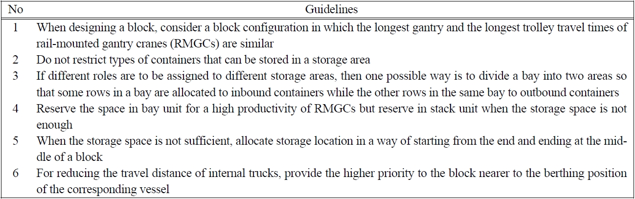 Guidelines for locating containers
