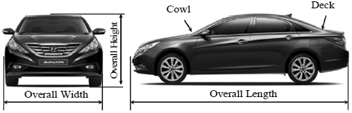 Overall dimensions of the automobile from hyundai motor company website.
