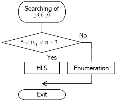 Procedure of searching of y(i, j). HLS: heuristic local search.