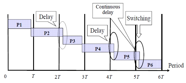 Optimal Switching Frequency Problem (n = 6, k = 2).