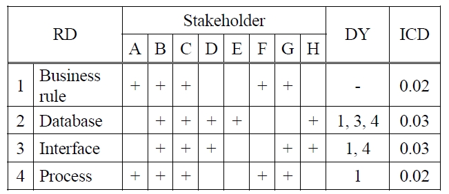 An Example of Stakeholder Matrix.