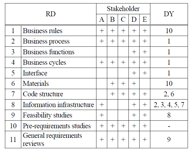 Stakeholder Matrix of Numerical Examples.