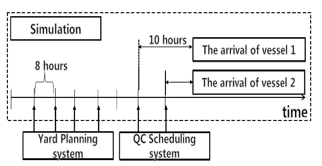 Structure of Simulation and Planning System.