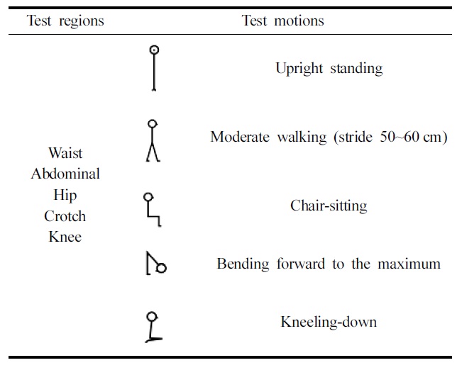 Test conditions of the motion fitness