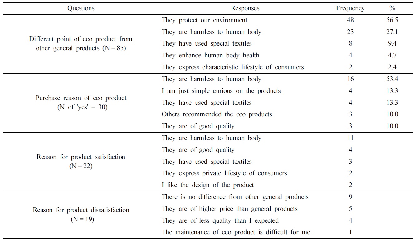 Different points of eco products from other general products and satisfaction/dissatisfaction reasons of eco products