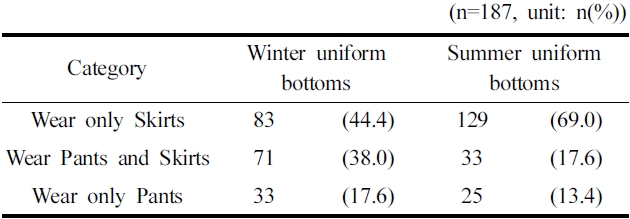 Seasonal wearing conditions of school uniform bottoms