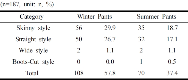 Preferred style of seasonal school uniform pants