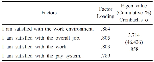 Factor analysis of salesperson’s job satisfaction