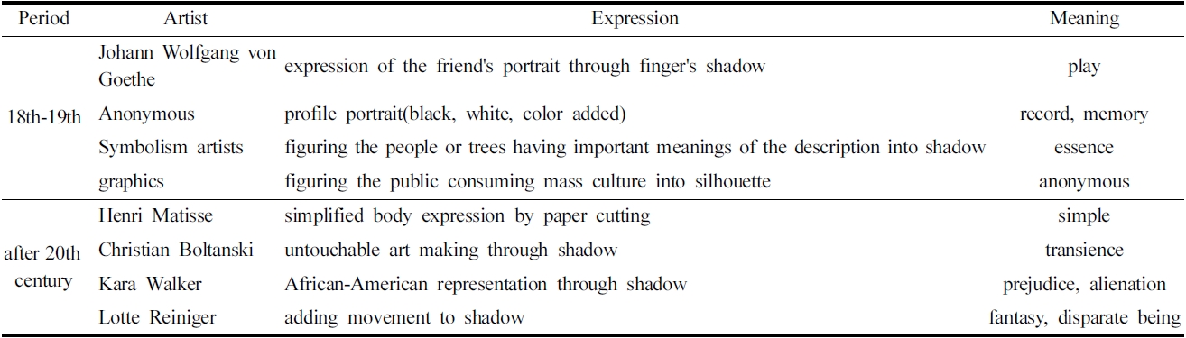 expression characteristics of the silhouette art