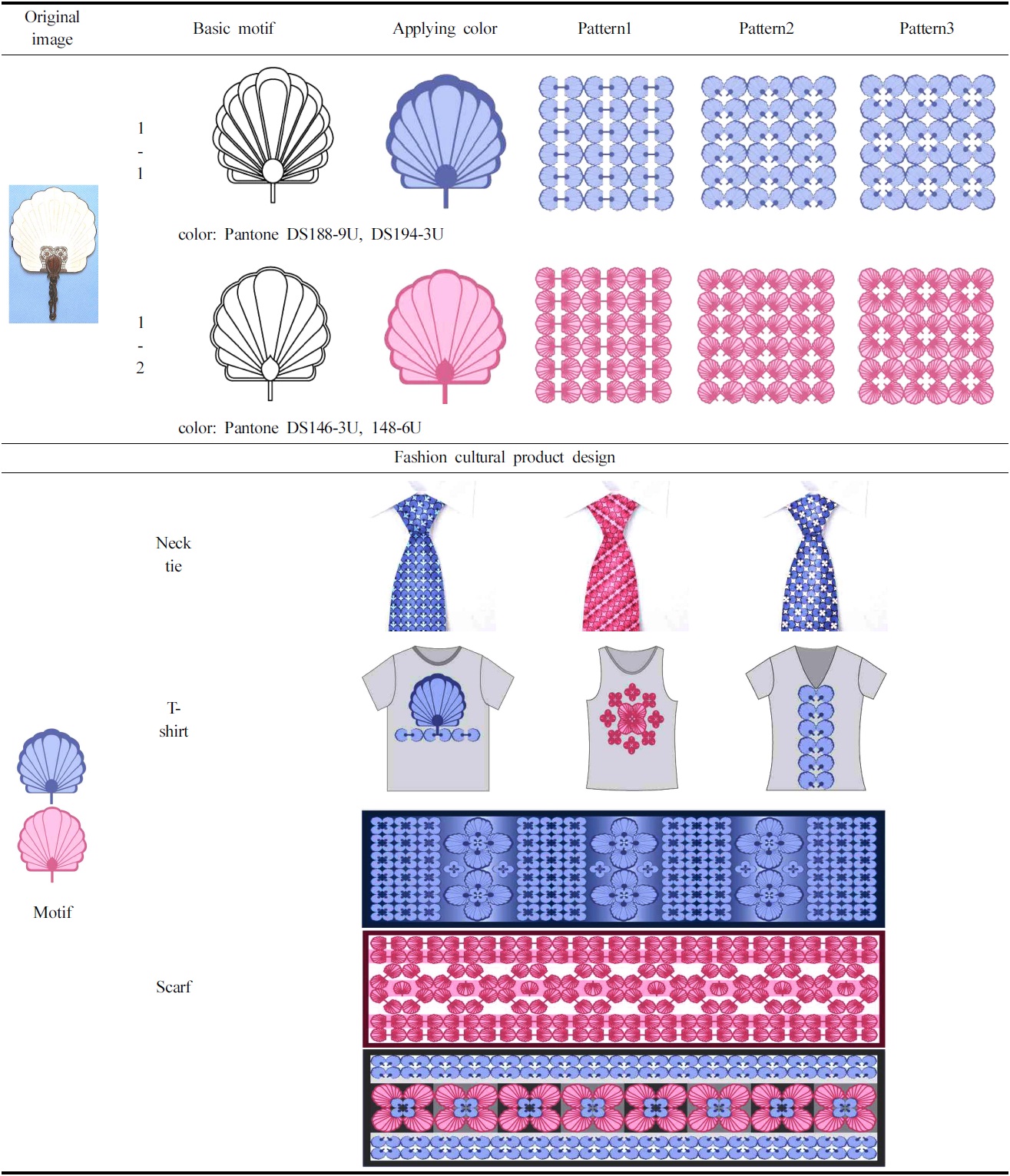 Development of motif design 1 and fashion cultural product design