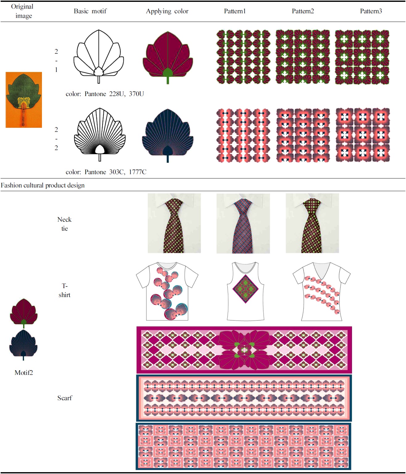 Development of motif design 2 and fashion cultural product design