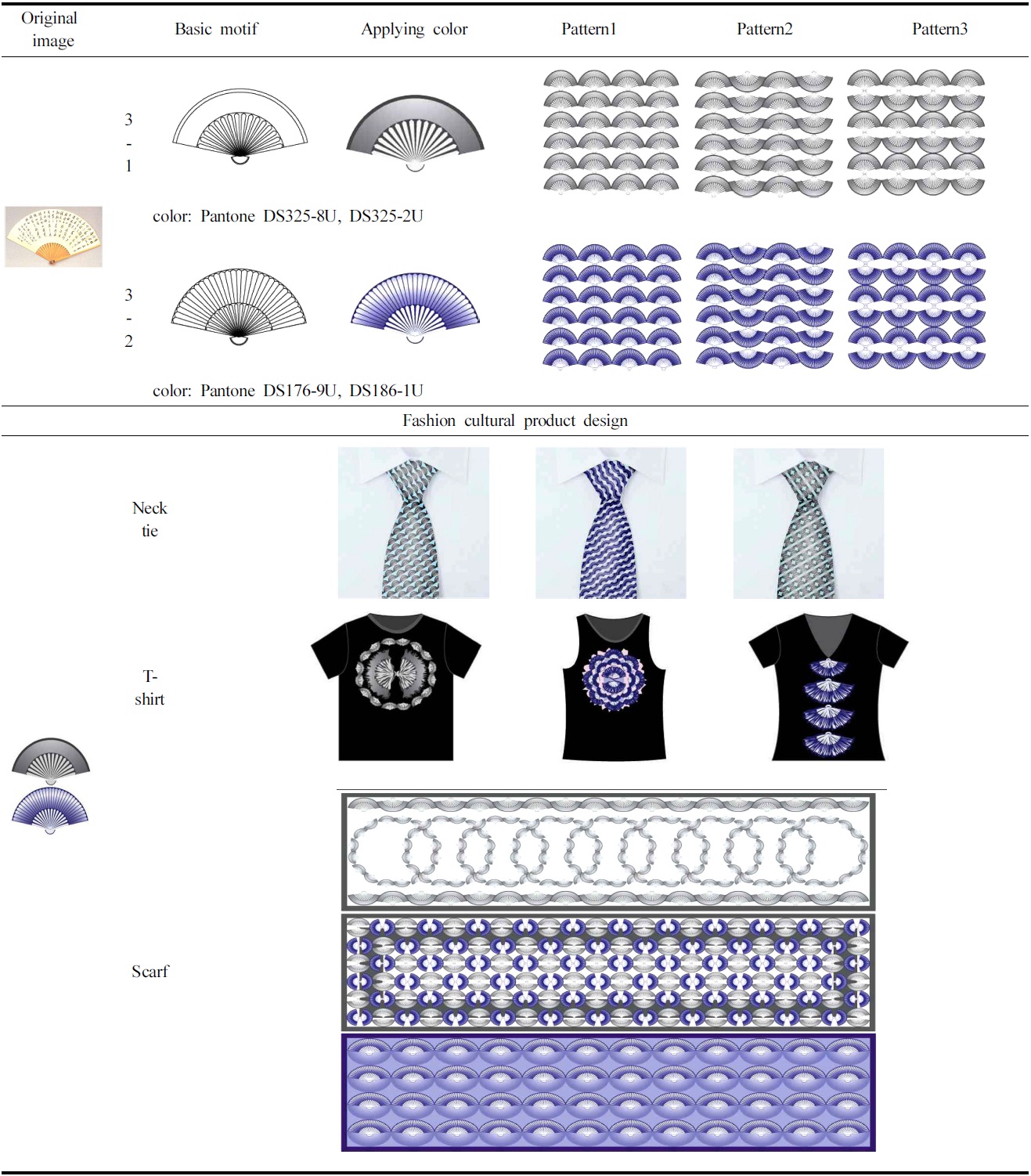Development of motif design 4 and fashion cultural product design