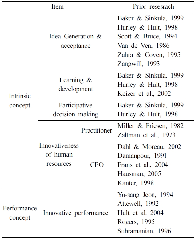 Concept of company innovativeness in the literature