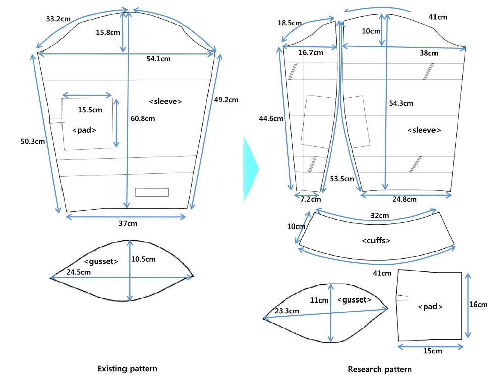 Existing and development sleeve pattern.