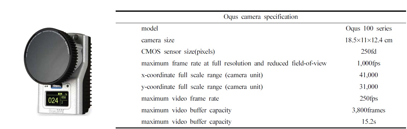 Oqus camera using for 3D motion analysis