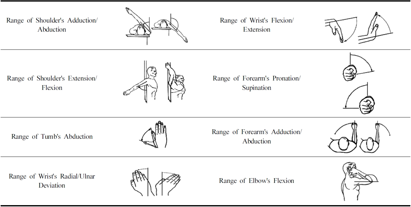 Measurement on range of arm
