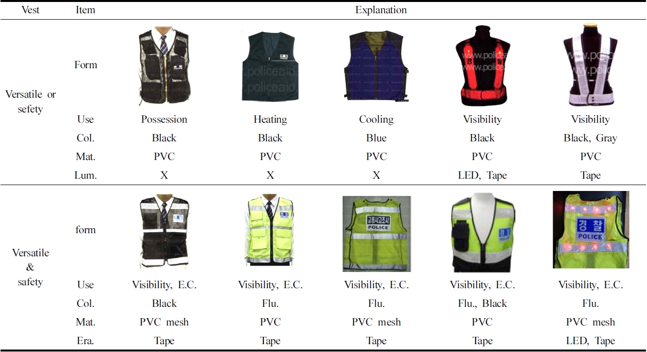 Types of versatile · safety vests for traffic police