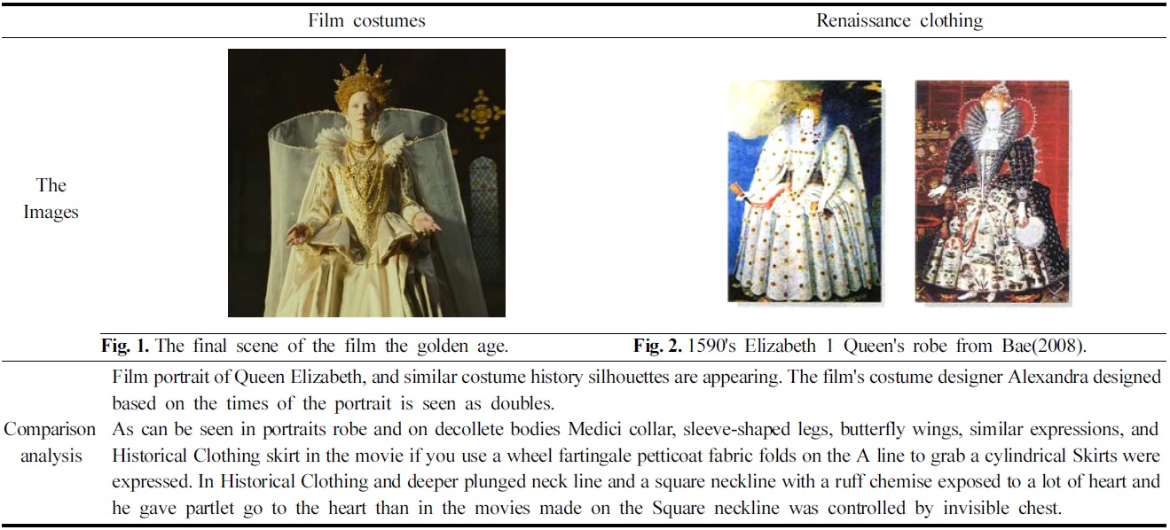 Film costumes and fashion's silhouette comparison analysis