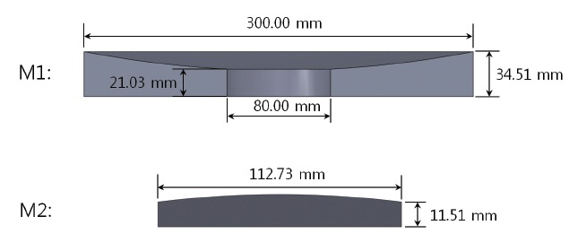 Configuration dimension of mirrors of 30 cm cryogenic space infrared telescope.