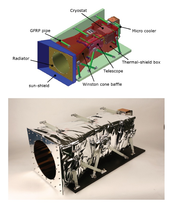 Mechanical configuration of MIRIS SOC (top) and 30 layers of MLI covering the SOC (bottom). MIRIS: multi-purpose infrared imaging system, SOC: space observation camera, MLI: multi layer insulation, GFRP: glass fiber reinforced polymer.