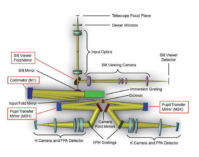 Layout of the immersion grating infrared spectrometer optical design. The four mirrors described in this paper are enclosed with solid boxes.
