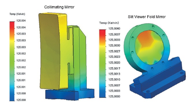 Steady state temperature distribution across the primary collimator mirror and mount (left) and the slit-viewer fold mirror and mount (right). Temperatures are almost identical throughout both mirror surfaces.