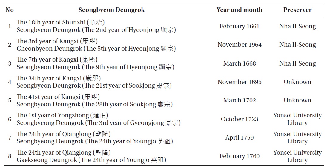 List of Seongbyeon Deungroks.
