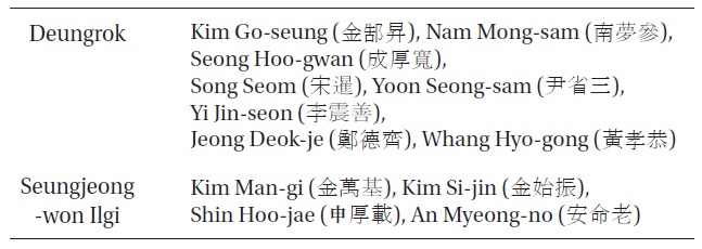 Names of the 12 Chookhoo-gwan (測候官, astronomers).