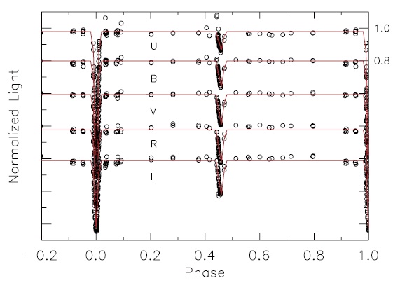 UBVRI light curves of AI Phe with our fitted model curves.