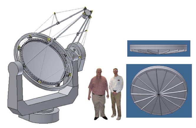 One point six meter alt-az telescope design for a pneumatic mirror with a cast aluminum cell. Cutout images of Koch and Mitchell are included for scale.