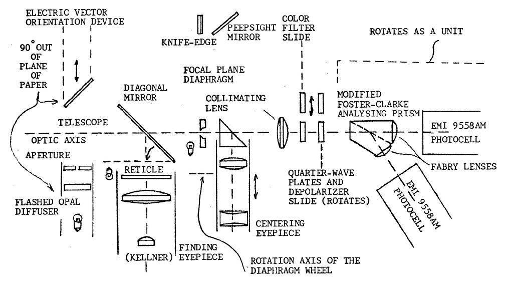 Primary optical components of the Mark I polarimeter.