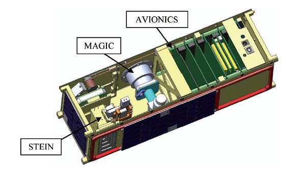 Internal configuration of CINEMA. CINEMA: CubeSat for Ion, Neutral, Electron, MAgnetic fields.