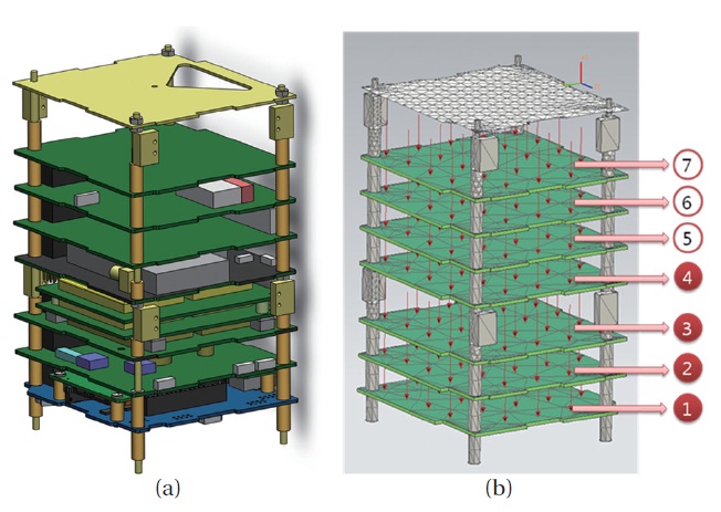 (a) CAD model of avionics stack. (b) Thermal analysis model of avionics stack.