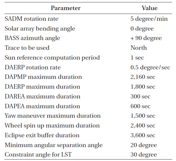 Non-calculated (input) parameters for earth acquisition.