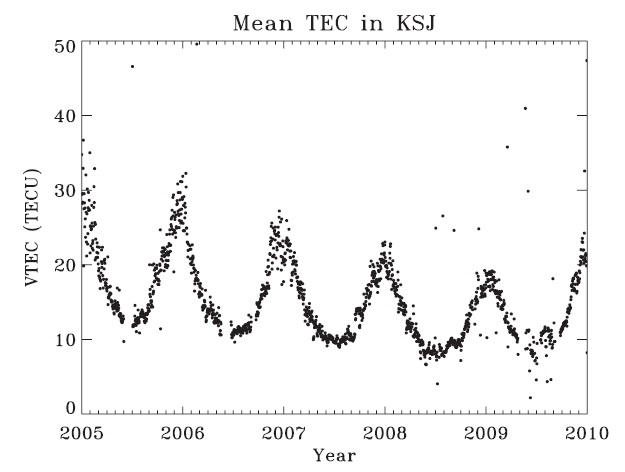 Global positioning system total electron content variation over King Sejong station in Antarctic between 2005 and 2009.