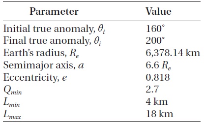 Parameters used in the optimization and simulation.