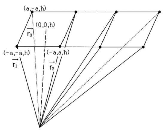 Geometry of ground sample distance instantaneous field of view and solid angle.