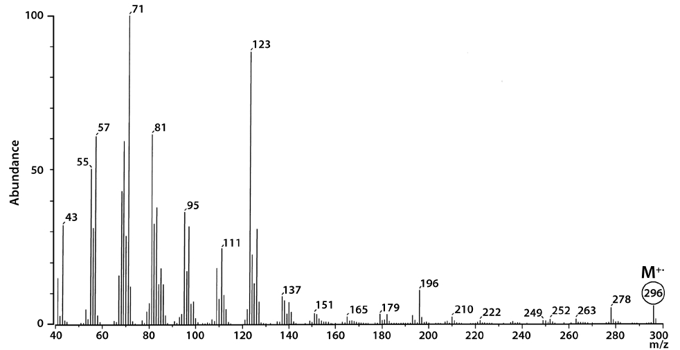 Electron impact mass spectrum (EI-MS) of hexadecenol (C20H40O) produced by Asterarcys quadricellulare KNUA020.