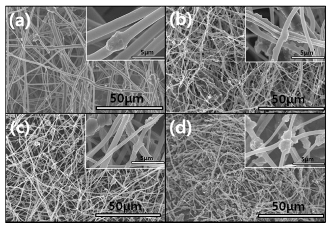 Scanning electron microscope images of nanoporous nonwoven carbon fibers: (a) RF, (b) ACFM10, (c) ACFM25, and (d) ACFM50.