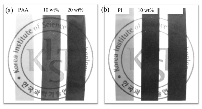 Photographs of PAA and its composites containing 10 or 20 wt% of graphene oxide (a) before and (b) after imidization. PAA: poly(amic acid), PI: polyimide.