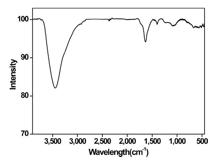 FT-IR spectra of graphite oxide produced by modified Hummer’s method.