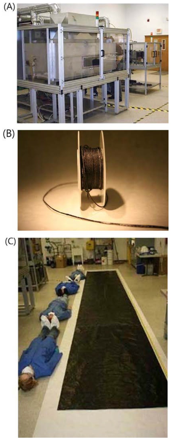 (a) Nanocomp Technologies’ horizontal furnace, (b) fabricated carbon nanotube (CNT) fiber and (c) CNT sheet [24].