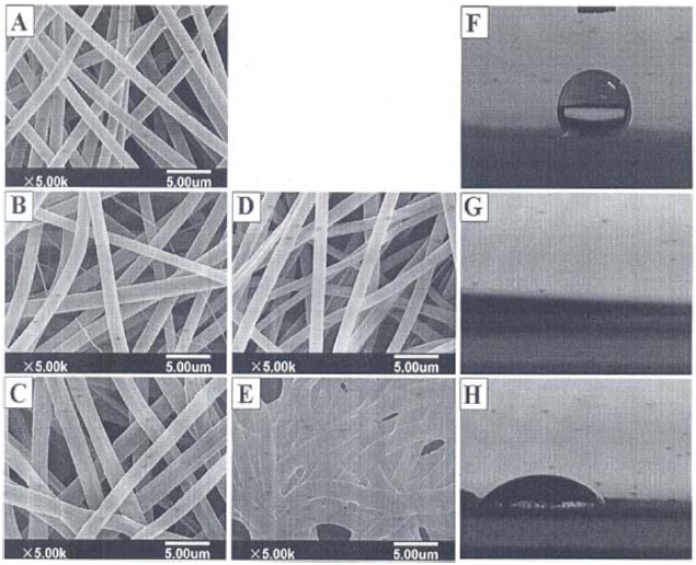 Scanning electron microscope images of as-electrospun (A) poly- L-lactic acid (PLLA), (B) PLLA/gelatin, (C) gelatin fiber, and crosslinked (D) and (E). (F-H) Water drop images on each membrane [38].