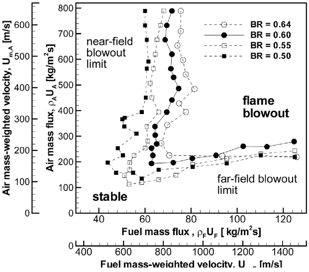 Flame stability curves of bluff-body stabilized flames obtained by varying blockage ratio (the lip thickness of the fuel nozzle).