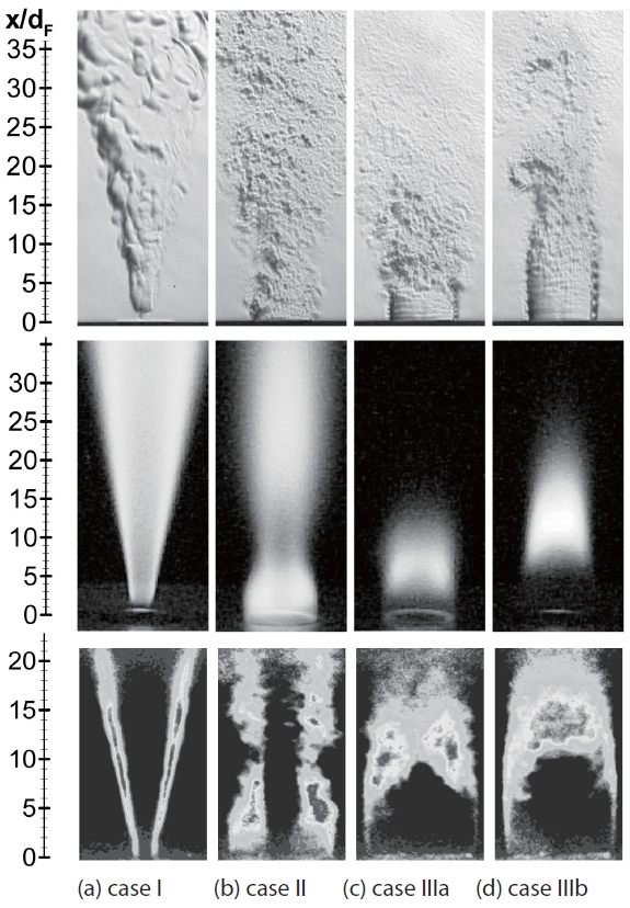 Typical images of four stable modes of H2 diffusion flames with the blockage ratio of 0.60. Schlieren images (top, exposure time = 1 μsec), direct photographs (middle, exposure time = 0.5 s), and OH PLIF images (bottom): (a) jet-like flame (b) central-jet dominated flame (c) recirculation zone flame jet with open-tip and (d) recirculation zone flame jet with closed-tip.