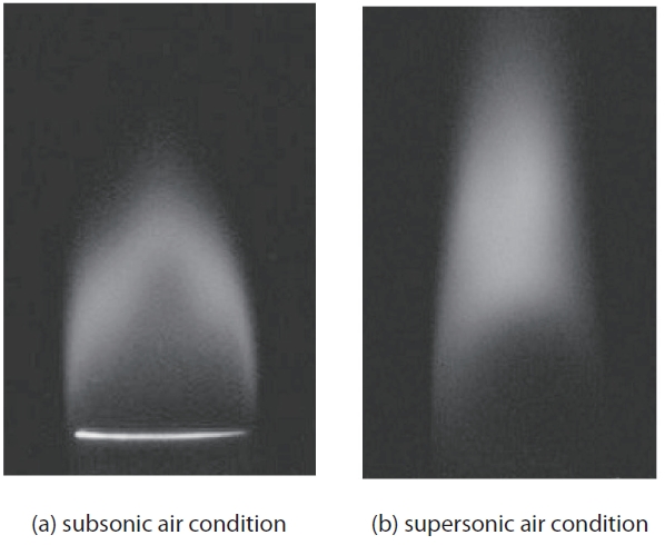 Direct photographs of subsonic flame and supersonic flame at the same air to fuel mass flux ratio (γ = 0.6): both flames are classified as recirculation zone flames.
