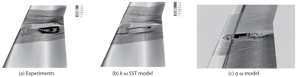 Comparison of stream-traces on the wing lower surface near pylon (WBNP, AOA : 1.0°)